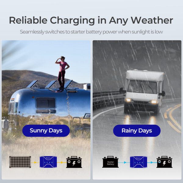 Battery Charger with MPPT - Image 8
